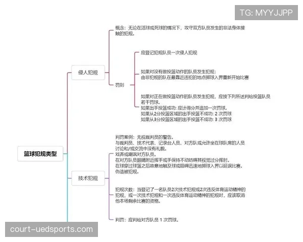 篮球比赛中推人犯规的判定标准与规则解析